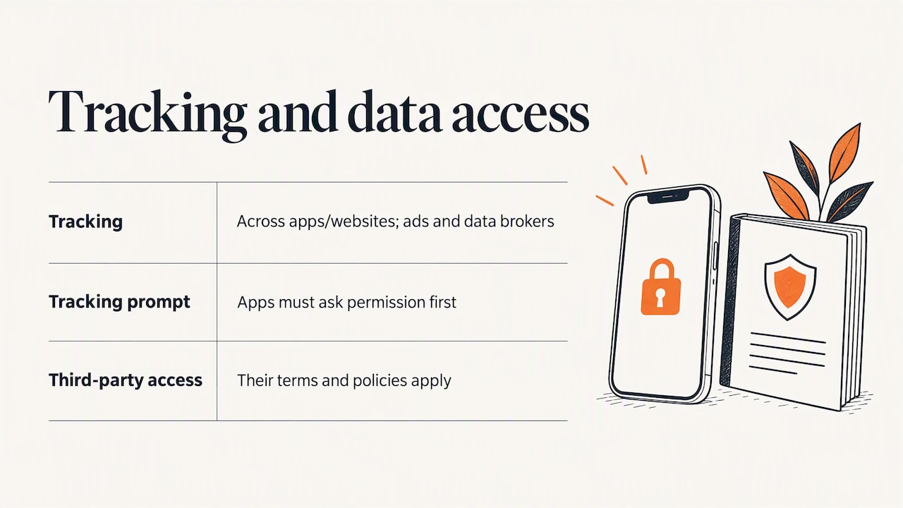 Control tracking across other apps and websites — overview diagram